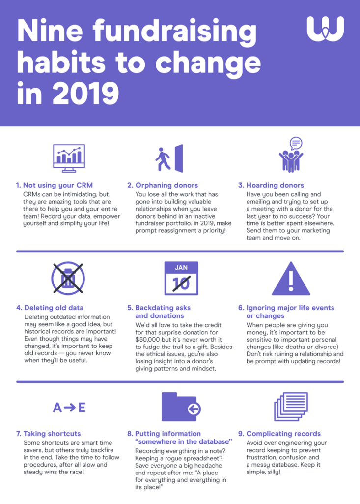 9 fundraising habits to change in 2019